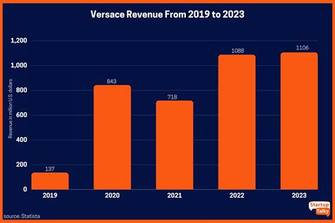 versace market capitalization|versace revenue 2024.